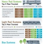 Infographic: Two Green Benefits of Transit, Vanpools
