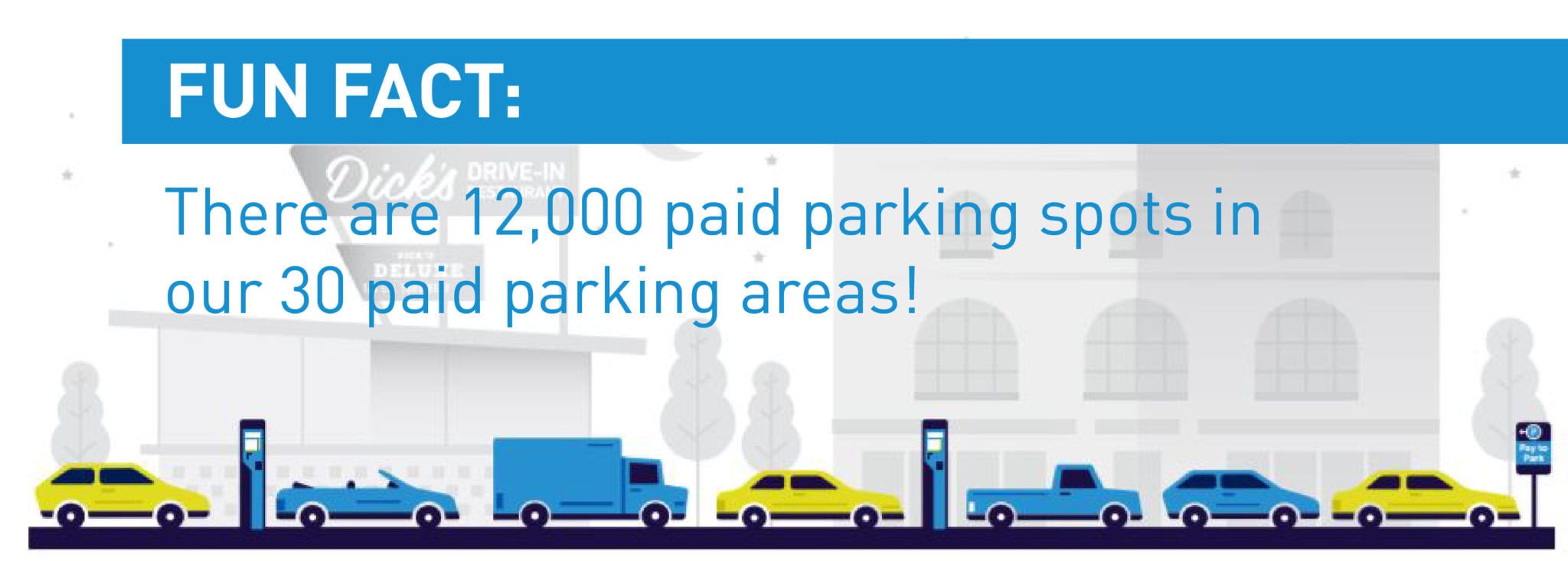 Get Inside Scoop On The Best Time To Find Parking! - Sdot Blog