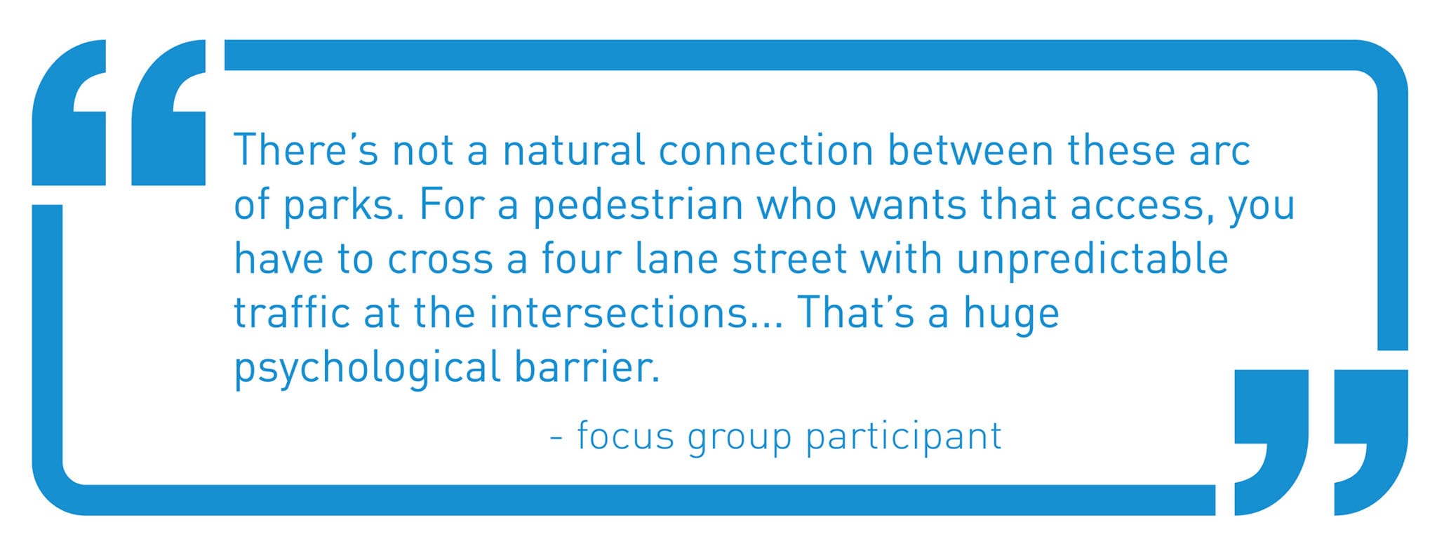 "There's not a natural connection between these arc of parks. For a pedestrian who wants that access, you have to cross a four lane street with unpredictable traffic at the intersections... That's a huge psychological barrier." Quote but a focus group participant.