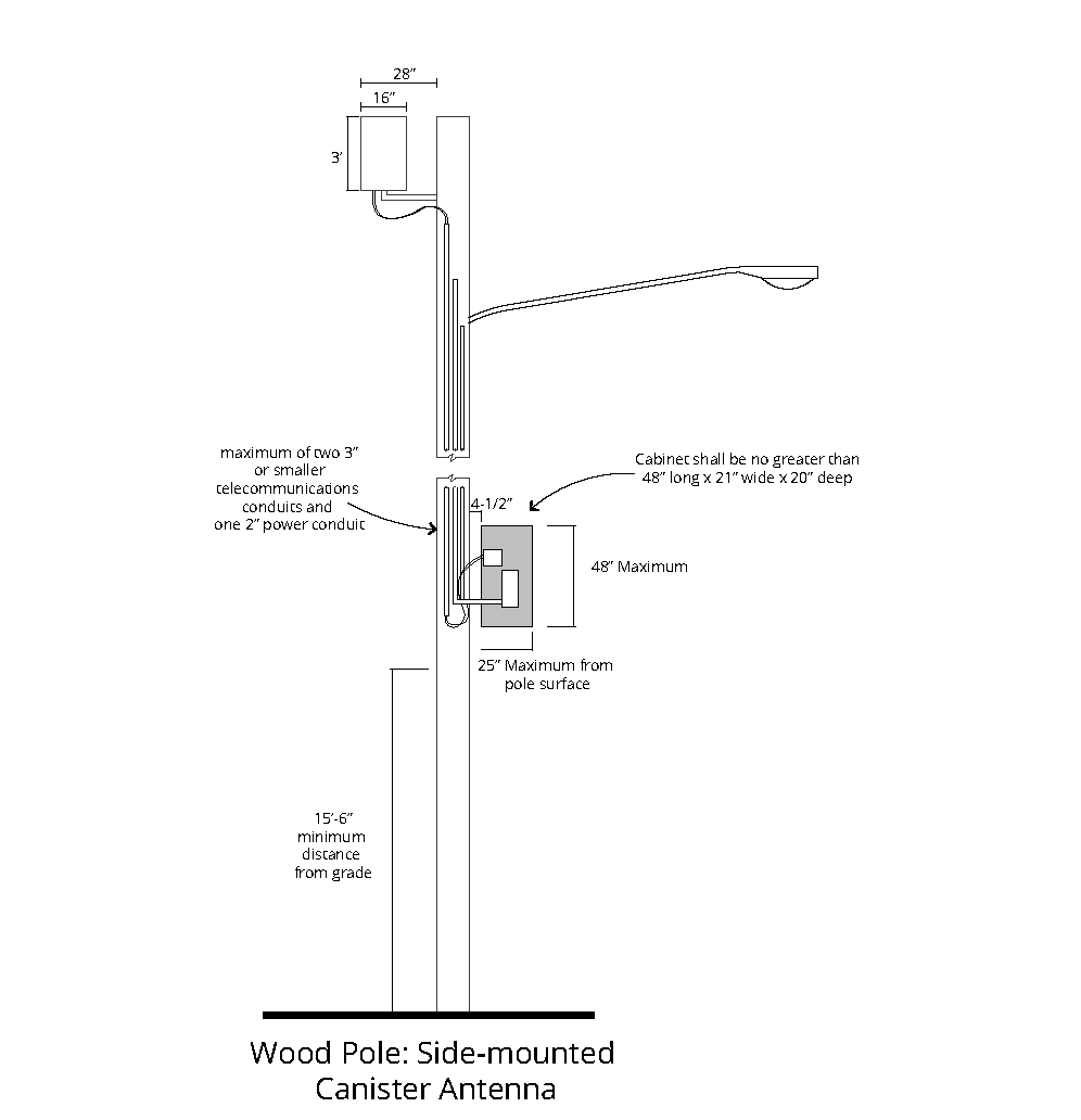 A wood pole with side-mounted canister antenna above a streetlamp arm to illustrate the guidelines: Cabinet shall be no greater than 48” long x 21” wide x 20” deep and can be a maximum of 25” from the pole surface; a maximum of two 3” or smaller telecommunications conduits and one 2” power conduit; 15’ 6” minimum distance from grade.