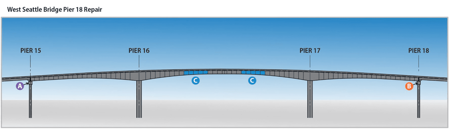 Drawing of West Seattle High-Rise Bridge that shows support piers and cracking.