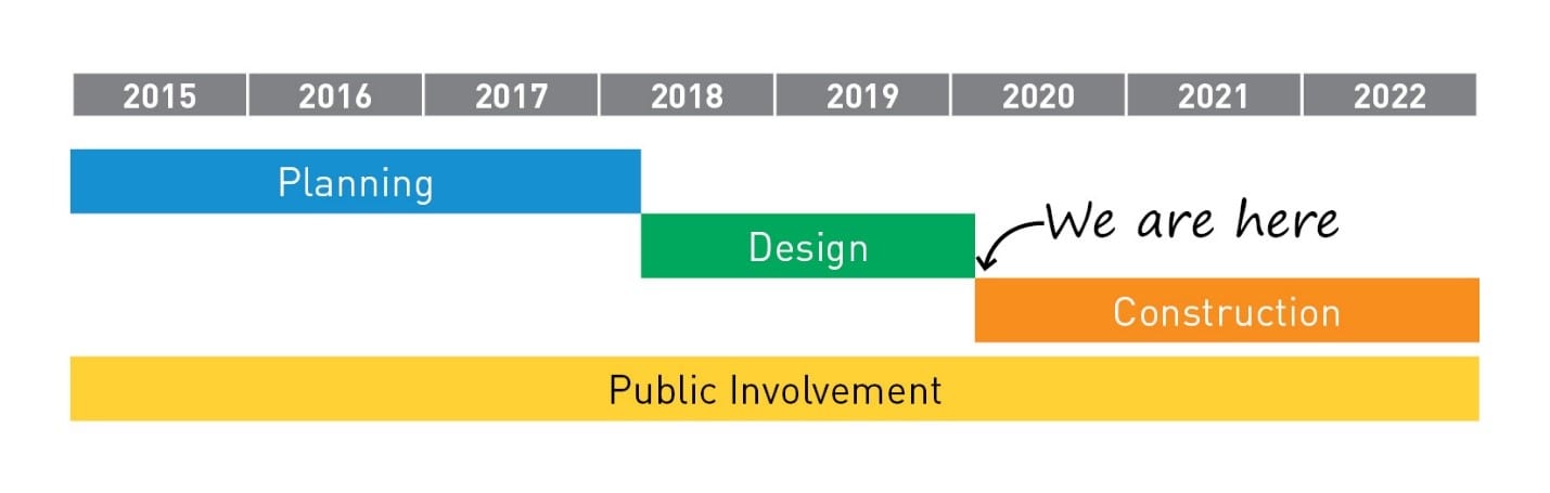 Project schedule for RapidRide H line showing construction was planned to begin in 2020.