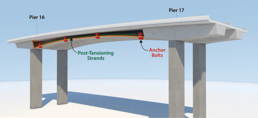 Diagram of bridge showing post-tension strands and anchor bolts located in the bridge girder. 
