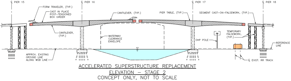 concept diagram showing what a full superstructure replacement could look like
