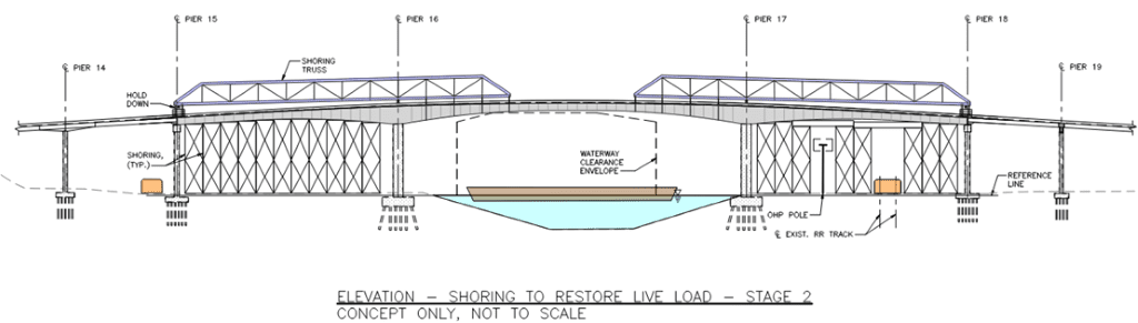 Concept Diagram showing what a Steel Truss Shoring could look like on the West Seattle High-Rise Bridge