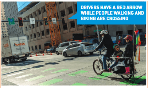 People biking with text that reads, "Drivers have a red arrow while people walking and biking are crossing."