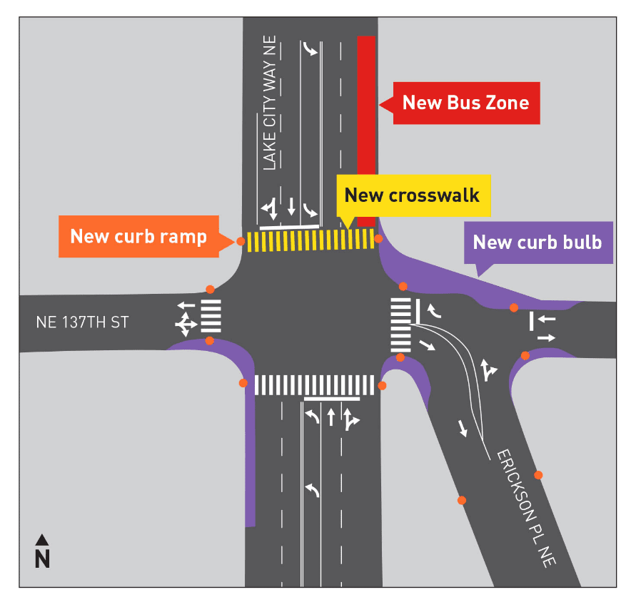 At Lake City Way NE & NE 135th St, there will be a median island with right-in, right-out only access for NE 135th St, a new curb ramp, a new marked crosswalk, and a new pedestrian-activated crossing signal. 