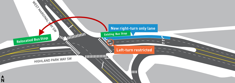 A map of planned improvements shows a new right turn only lane, existing bus stop, and left-turn restricted lanes in the westbound lanes of Highland Park Way SW on the east side of West Marginal Way. On the west side, a relocated bus stop is shown.