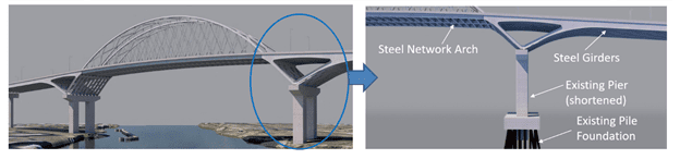 Rendering shows the rapid replacement option fully on the bridge on the left. The right shows the steel network arch, steel girders, existing pier (shortened), existing pile foundation.