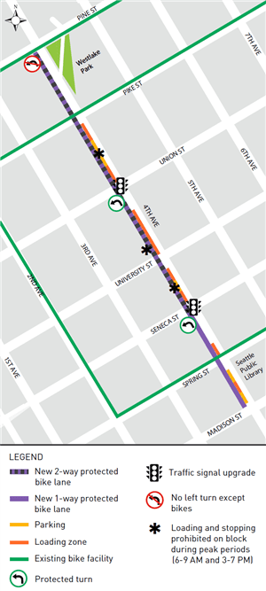 The 4th Ave protected bike lane expands the Center City Bike Network, a priority identified in the Seattle Bicycle Master Plan.