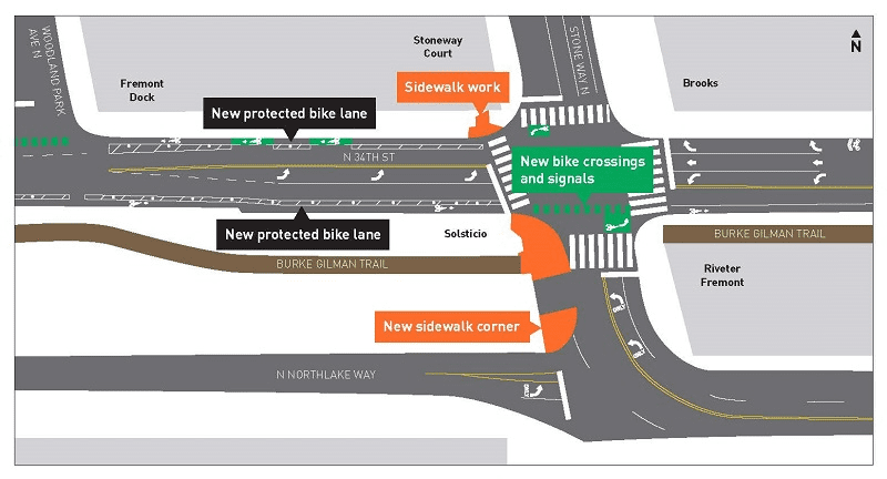 Map of the project area at N 34th St and Stone Way N, showing new sidewalk corners, new protected bike lanes, and new bike signal and crossings.