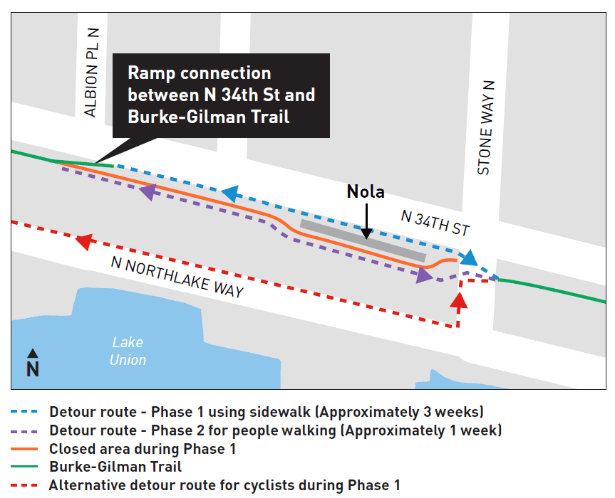 Detour details. We are dividing the initial sidewalk work into two phases so that we can create detours for people in the area. The detour route will affect people walking, rolling, and biking at the intersection of N 34th St and Stone Way N. We are prioritizing the safety of pedestrians during this time.  

During Phase 1, which begins as early as March 8 and lasts about 3 weeks, about 300 yards of the Burke Gilman Trail will be closed.  

When approaching Stone Way N, people walking/rolling on the Burke-Gilman Trail will be directed to the sidewalk on the south side of N 34th St. People biking will be directed to N Northlake Way. All travelers can rejoin the trail at Troll Ave N. 

During Phase 2, which will last about one week following Phase 1, the sidewalk on the south side on N 34th St will be closed for about 300 yards.  

People using the sidewalk will be directed onto the Burke-Gilman Trail. They can rejoin the sidewalk using a ramp to N 34th St 150 yards west of the work zone.  
