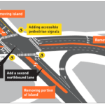 A graphic showing the changes coming to the West Marginal Way and Highland Park Way Intersection