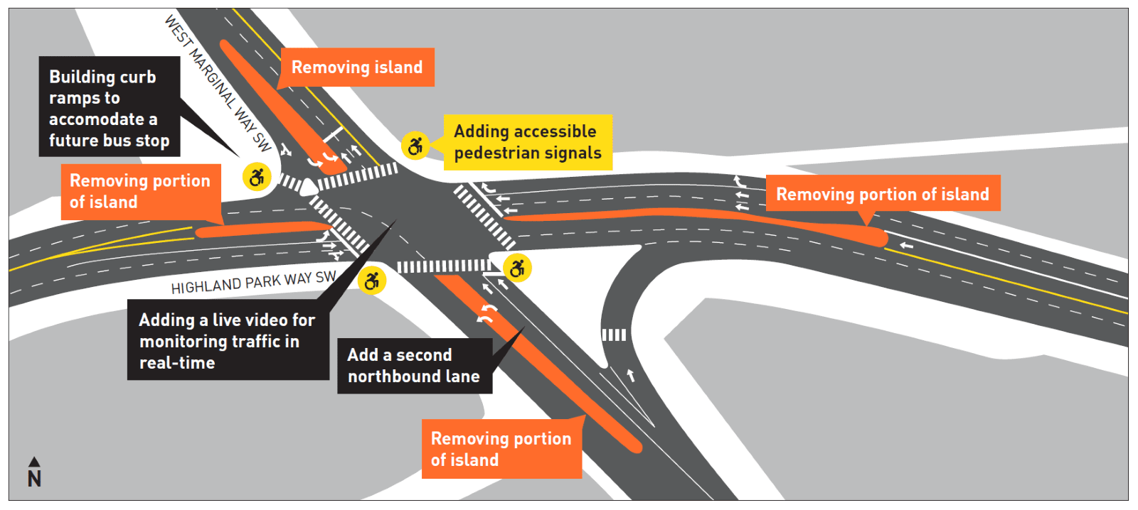 A graphic showing the changes coming to the West Marginal Way and Highland Park Way Intersection