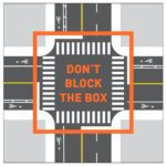 A graphic encouraging drivers to not "block the box" by blocking intersections or crosswalks. The graphic shows a four-way intersection, with crosswalks, sidewalks, driving lanes, and bike path. The intersection is highlighted in a large orange box that says "don't block the box."