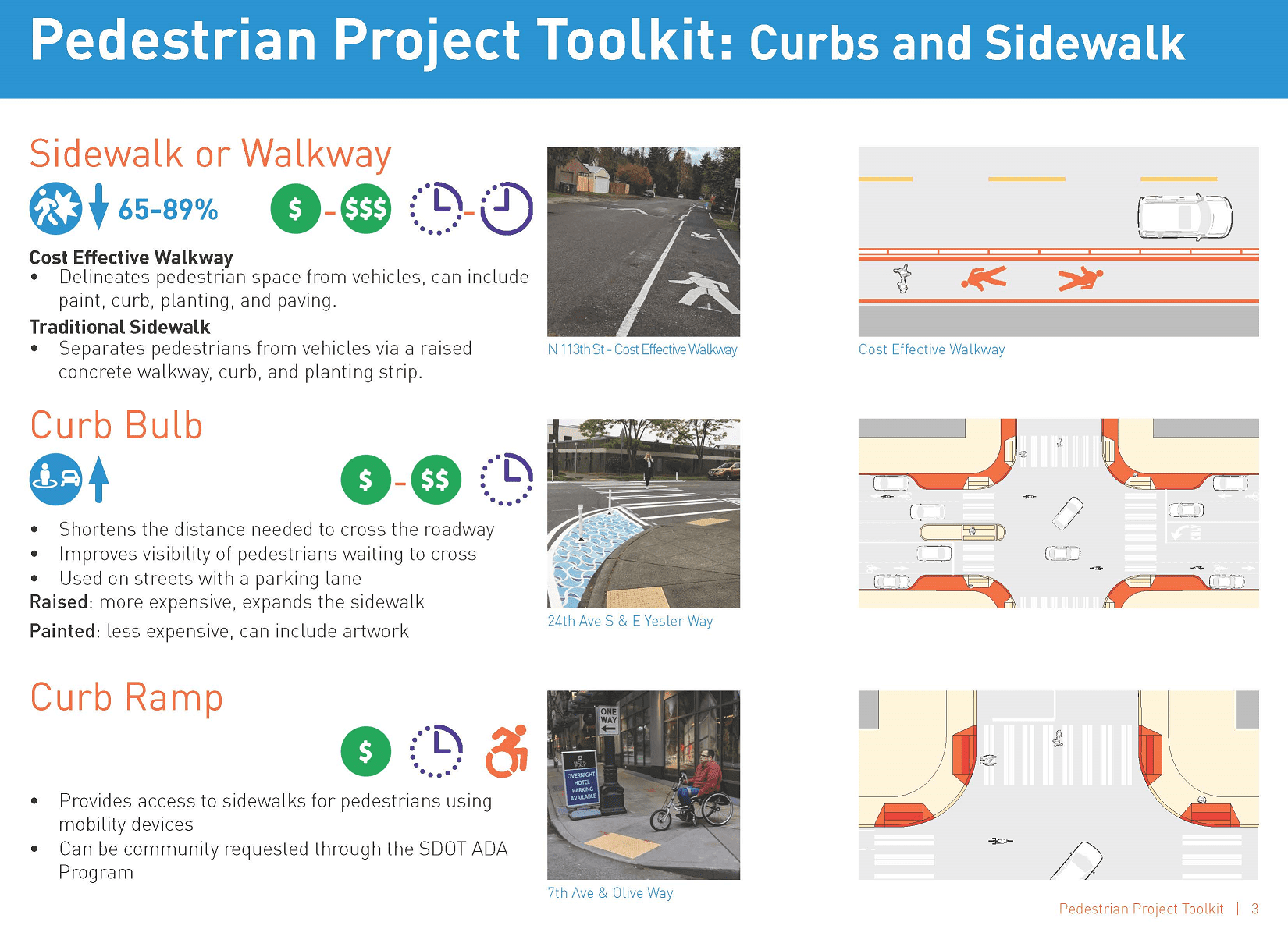 A list of three types of pedestrian safety improvements (sidewalks or walkways, curb bulbs, and curb ramps), listed on page 3 of our Pedestrian Projects Toolkit.
