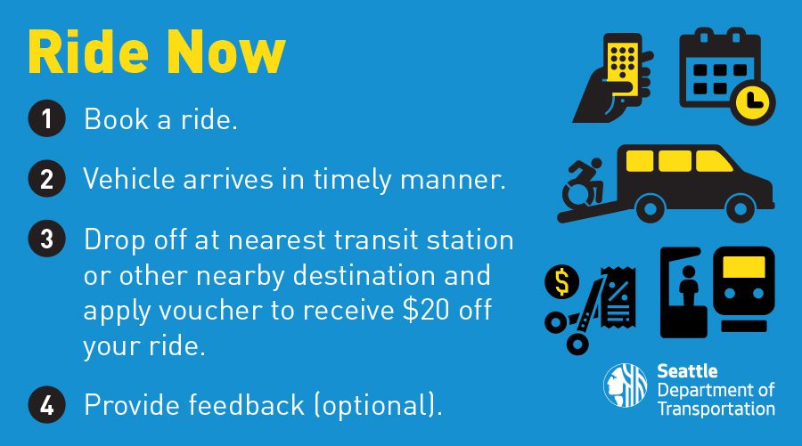 Graphic showing the 4 steps to take a ride with the Ride Now program.