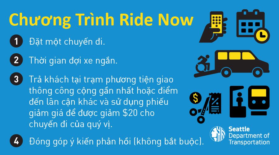 Graphic showing the 4 steps to take a ride with the Ride Now program.