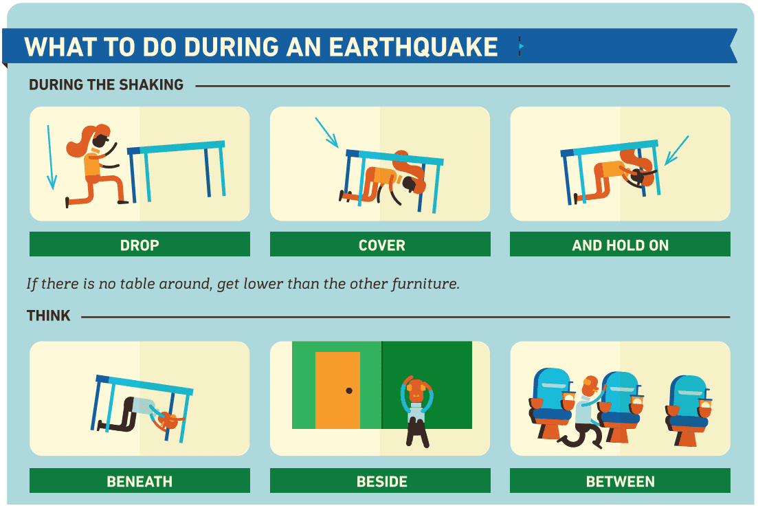 Graphic detailing steps to stay safe during an earthquake event. In the graphic, people cover under a table or other nearby items such as chairs.