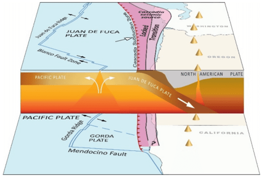 Map of the Cascadia Subduction Zone.