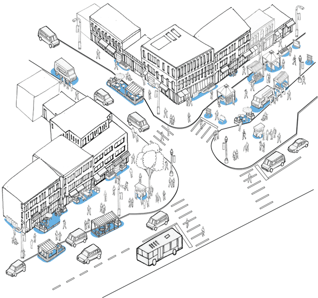 An artist’s illustration of curb space used within the city for cafés, vending, and other community and business purposes. The drawing includes a cityscape with restaurants, people walking and dining, and a variety of vehicles on the street, as well as trees, lamp posts, and large buildings.