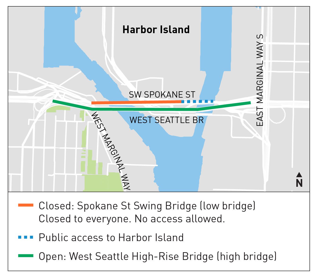 The Spokane St Swing Bridge (low bridge) shown as closed in an orange line. The West Seattle High-Rise Bridge (high bridge) is shown as open in green. Public access to Harbor Island is shown in dashed blue. East Marginal Way and West Marginal Way streets are also labeled.