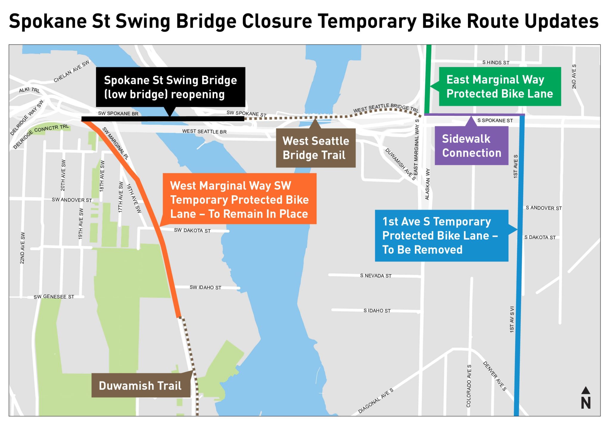 Map of updates to the bike detour route, including removing the temporary 1st Ave S detour route, and keeping the West Marginal Way SW temporary protected bike lane in its current location. The Spokane St Swing bridge reopening is shown in the upper left corner with a black line and text box.