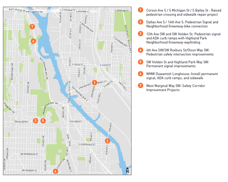 Map of 7 remaining Reconnect West Seattle projects. The projects are shown on a map with orange icons numbered 1 through 7 as follows: 1. Corson Ave S / S Michigan St / S Bailey St: Raised pedestrian crossing and sidewalk repair project. 2. Dallas Ave S / 14th Ave S: Pedestrian signal and neighborhood greenway bike connection. 3. 12th Ave SW and SW Holden St: Pedestrian signal and ADA curb ramps with Highland Park Neighborhood Greenway wayfinding. 4. 4th Ave SW/SW Roxbury St/Olson Way SW: Pedestrian safety intersection improvements. 5. SW Holien St and Highland Park Way SW: Permanent signal improvements. 6. WMW Duwamish Longhouse: install permanent signal, ADA curb ramps, and sidewalk. 7. West Marginal Way SW: Safety Corridor Improvement Projects.