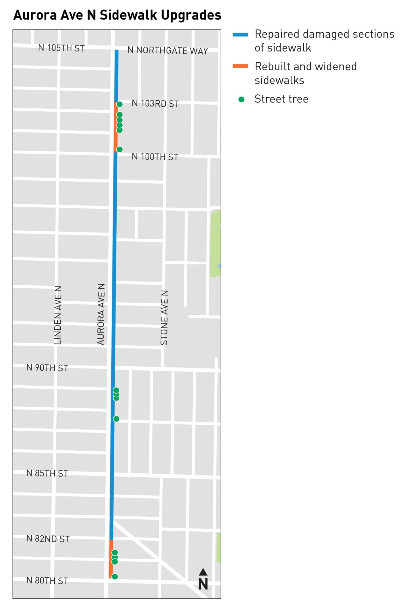 A map of the project area. The area extends along Aurora Ave N from N 105th St to the north, to N 80th St on the south. Repaired damaged sections of sidewalk are shown in blue line, and rebuilt and widened sidewalks are shown with orange line. Street tree locations are shown with green dots.