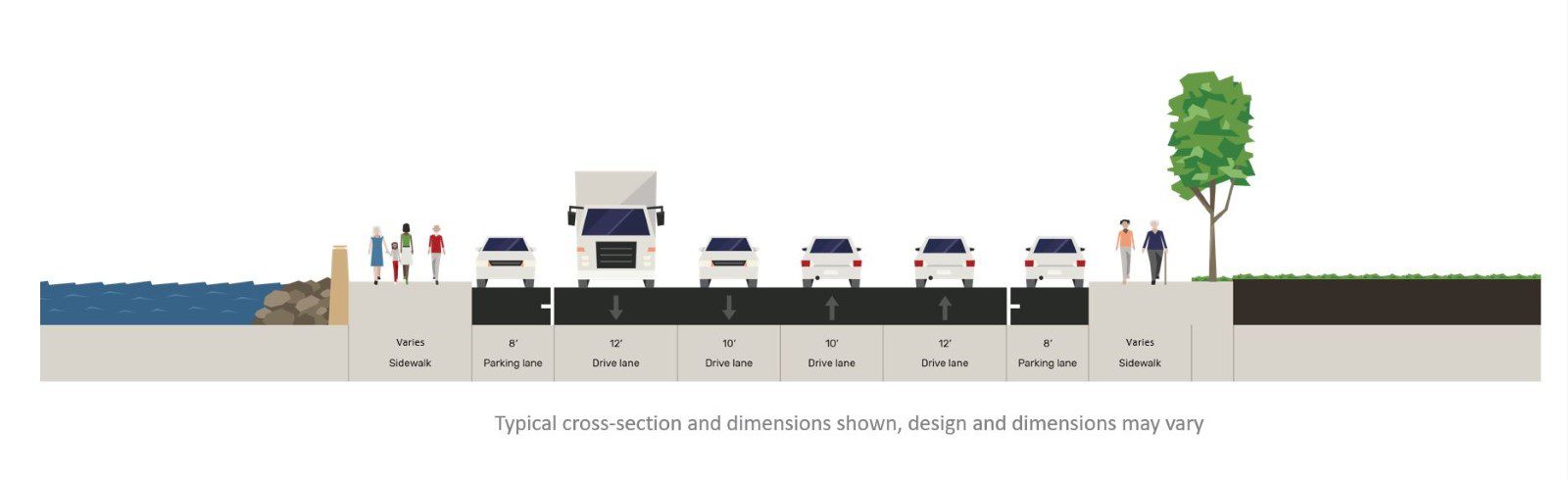 A graphic showing a cross section of the street level view of existing Alaskan Way conditions, with pedestrian walkways and parking on either side of the street plus 4 drive lanes in the middle.