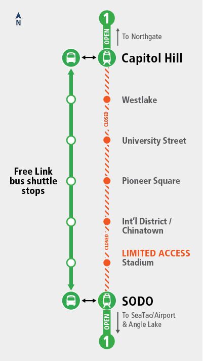 This map shows that the free Link Shuttle Bus operating during the light rail closure will have a route with stops that parallel the light rail stations affected: Capitol Hill, Westlake, University Street, Pioneer Square, International District/Chinatown, Stadium (limited access). and SODO.