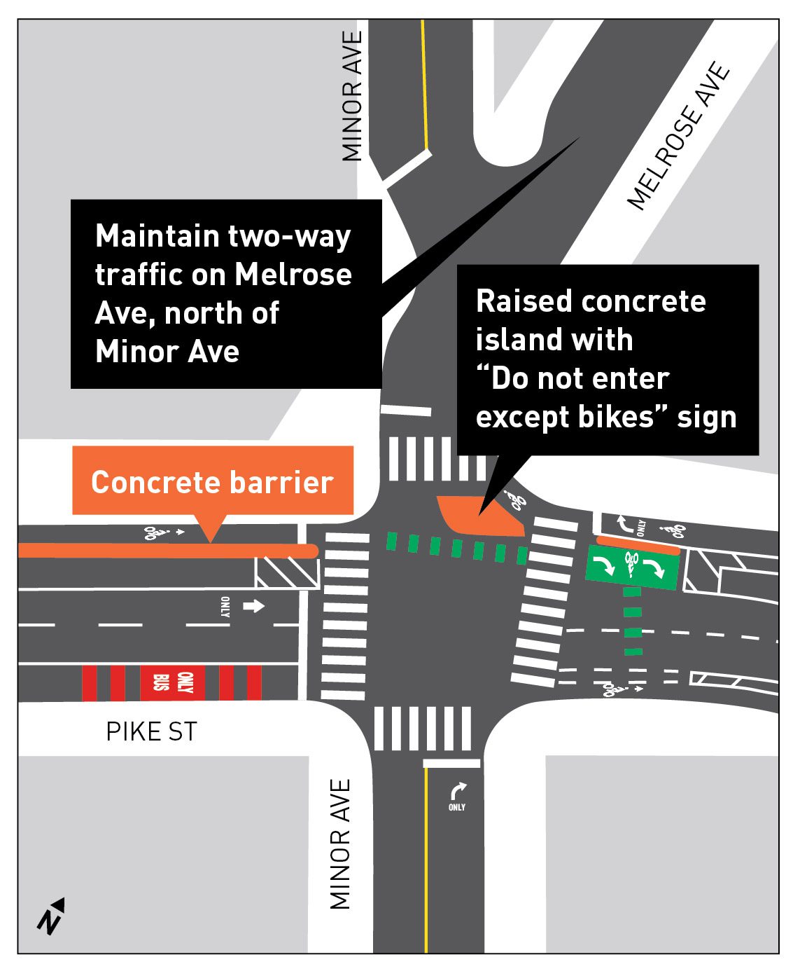 Detailed infographic showing planned street changes at Melrose Ave and E Pike St. An orange bar shows a concrete barrier that will be installed, and other call-out boxes show where changes such as a raised concrete island with do not enter except bikes sign will be located.