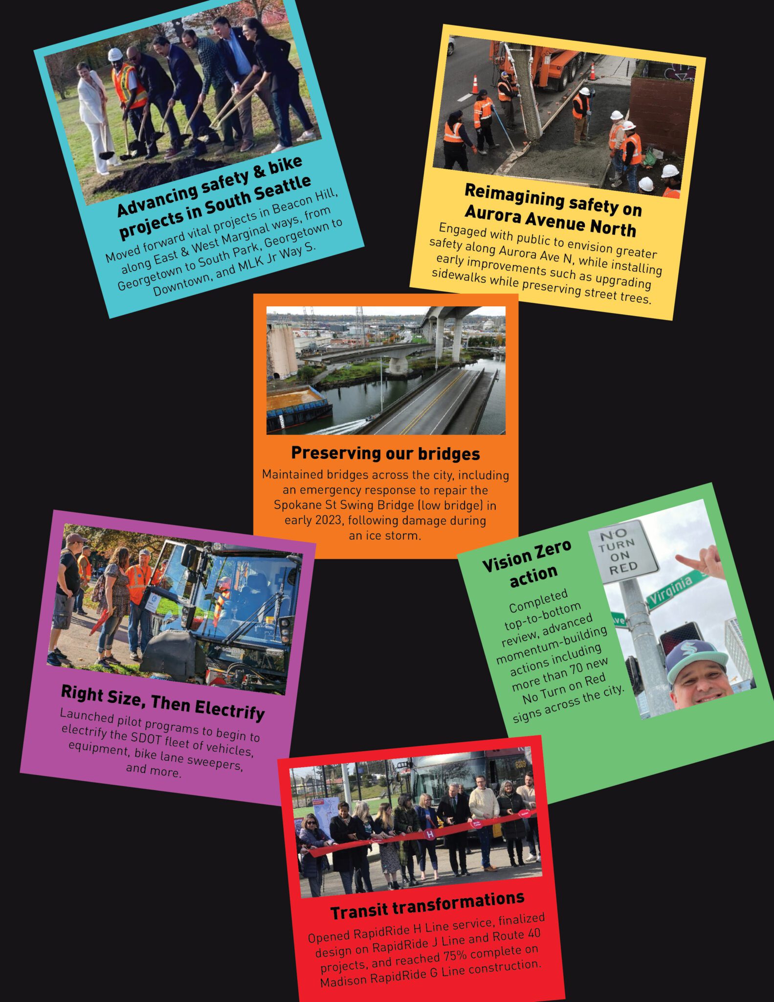 Several colorful highlights on a black background, including advancing safety and bike projects in South Seattle, Reimagining safety on Aurora Avenue North, Preserving out bridges, Vision Zero action, Right Size, Then Electrify, and Transit transformations.