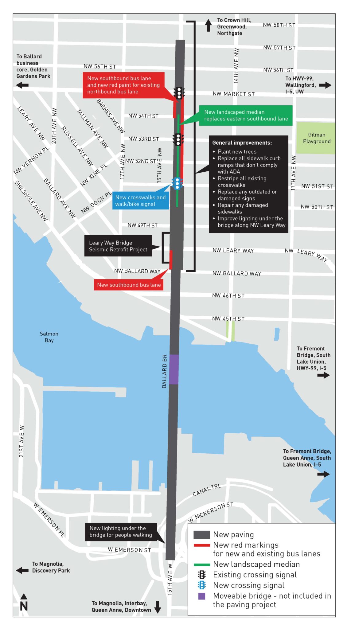Map describing the project area, including the Ballard Bridge, Ballard neighborhood, and north Interbay neighborhood. Several improvements and changes to crossing signals, medians, bus lanes, and paving are listed on the map.