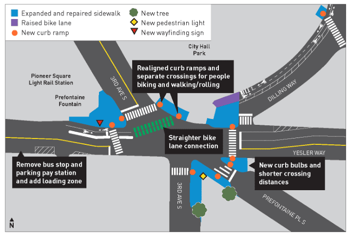 Map graphic showing improvements at Yesler Way and 3rd Ave S, including raised bike lanes, expanded and repaired sidewalks, new curb ramps, new lighting, and more.