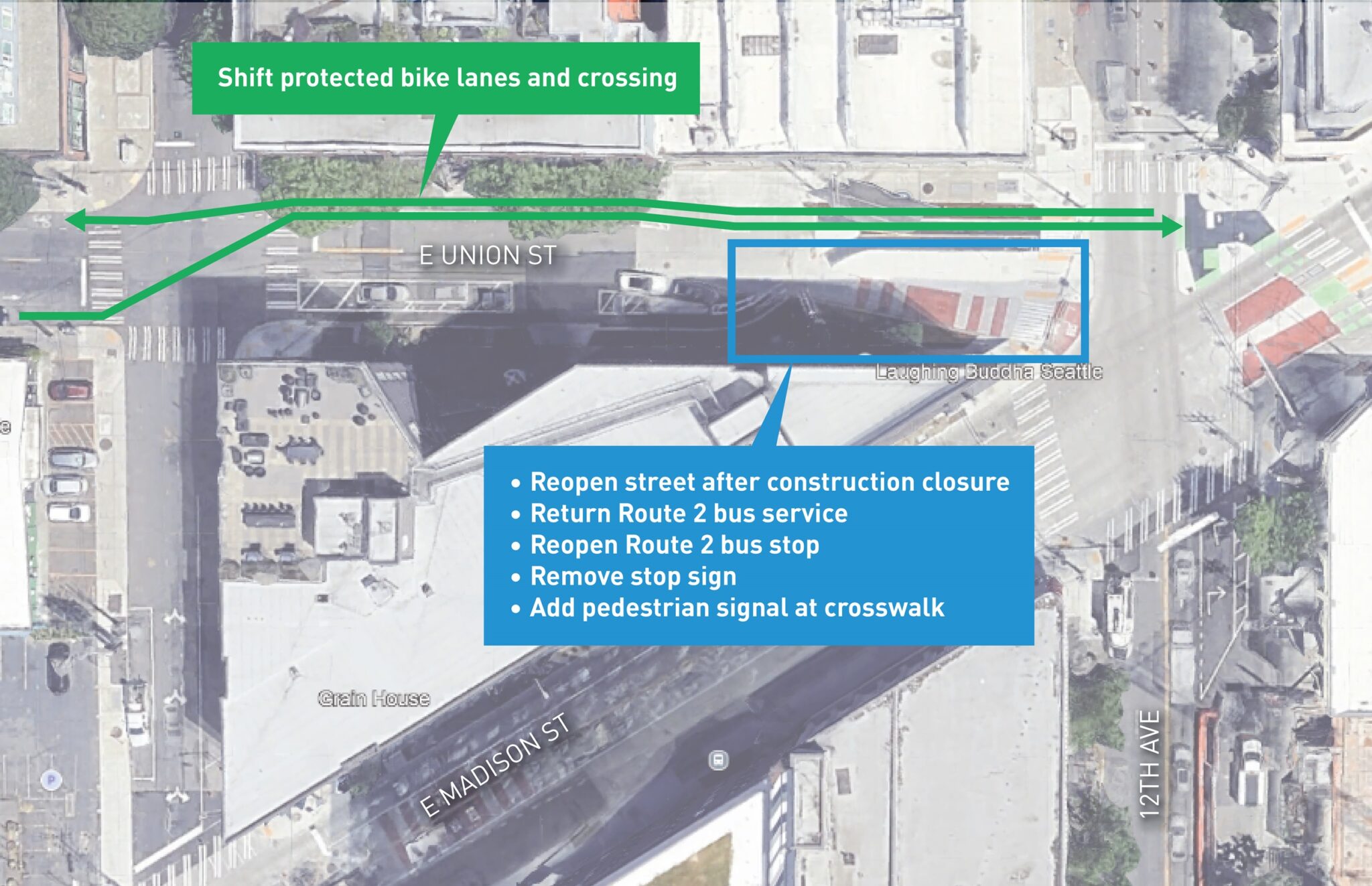 A map graphic with an aerial view of the street in a city. A green label shows a shift to protected bike lanes and crossing. A blue box shows several items in a bulleted list, pointing to E Union St, just west of 12th Ave.