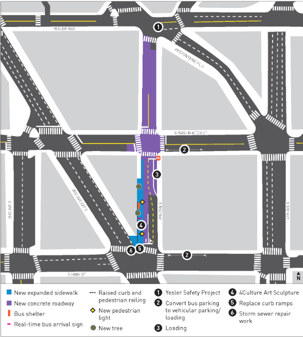 A color-coded street map shows planned improvements around the intersection of 3rd Avenue South, South Washington Street, and nearby blocks in downtown Seattle. The diagram highlights features such as expanded sidewalks, new concrete roadway, a bus shelter, pedestrian lighting, trees, and other safety and accessibility upgrades, with a legend explaining each symbol and numbered callouts marking specific project elements.