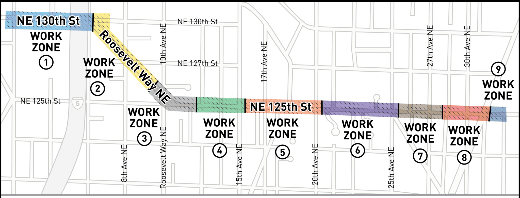 A map showing nine numbered construction work zones along a north Seattle corridor. The route begins on NE 130th St (Zone 1, from 1st Ave NE to 5th Ave NE), then continues south along Roosevelt Way NE (Zone 2, ending between 8th and 10th Ave NE). Zone 3 covers the intersection of Roosevelt Way NE and NE 125th St. Zones 4 through 9 then continue east along NE 125th St in sequence: Zone 4 ends at 15th Ave NE, Zone 5 at 20th Ave NE, Zone 6 at 25th Ave NE, Zone 7 just before 28th Ave NE, Zone 8 at 31st Ave NE and Zone 9 at 32nd Ave NE.