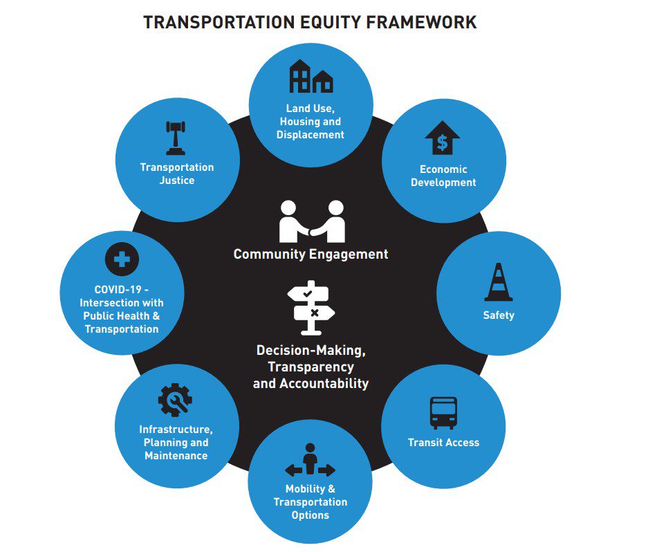 A circular graphic displaying the 8 TEF values, centered on community engagement and decision making, transparency and accountability.