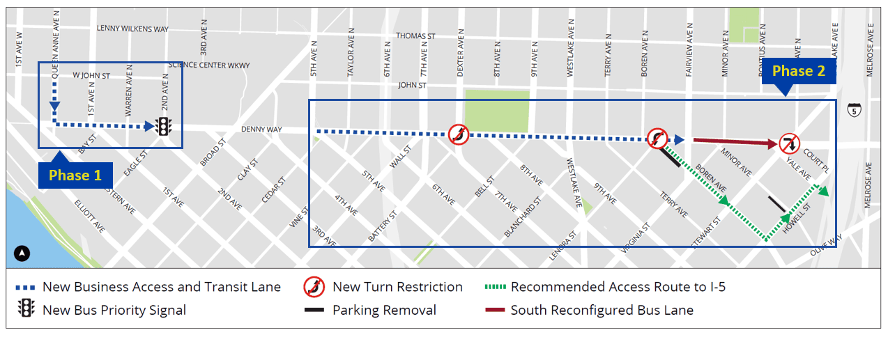 A street map of Seattle's Denny Way corridor showing two phases of transit improvements. Two blue boxes label the phases. Phase 1, on the western end near Queen Anne Ave N, adds a new Business Access and Transit (BAT) lane and a bus priority signal at 2nd Ave N. Phase 2 covers a longer stretch of Denny Way, from 5th Ave N east to Interstate 5. It adds a continuous BAT lane and several turn restrictions, shown with red circle-and-slash symbols, at Dexter Ave N, Boren Ave and near Yale Ave by the I-5 ramp. Phase 2 also removes parking along Boren Ave and Howell St, reconfigures the bus lane on the south side of Denny Way and marks a recommended green detour route to I-5 by way of Boren Ave and Howell St. The map uses a light gray street grid with green blocks for parks and blue water in the lower-left corner. A legend at the bottom explains each color and symbol.